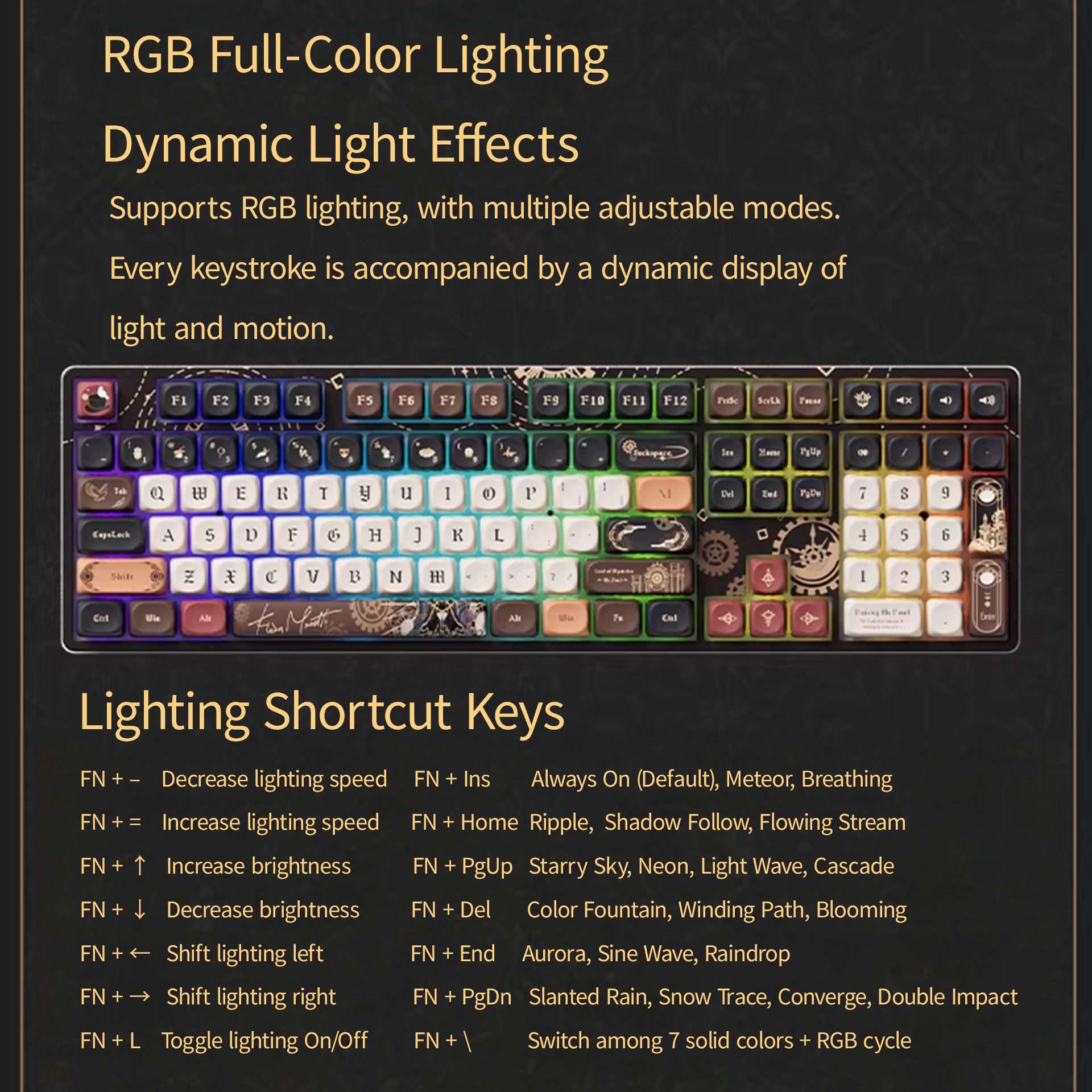 AKKO × Lord of Mysteries 5108B Mechanical Keyboard