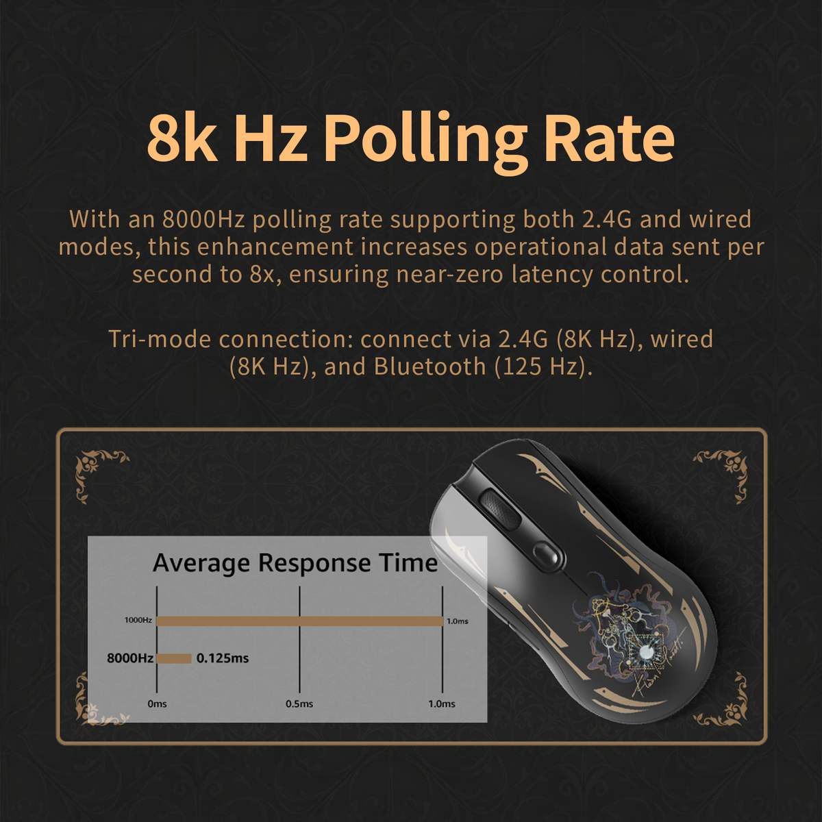 AKKO × Lord of Mysteries Lingdong V9 Pro Tri-Mode Gaming Mouse
