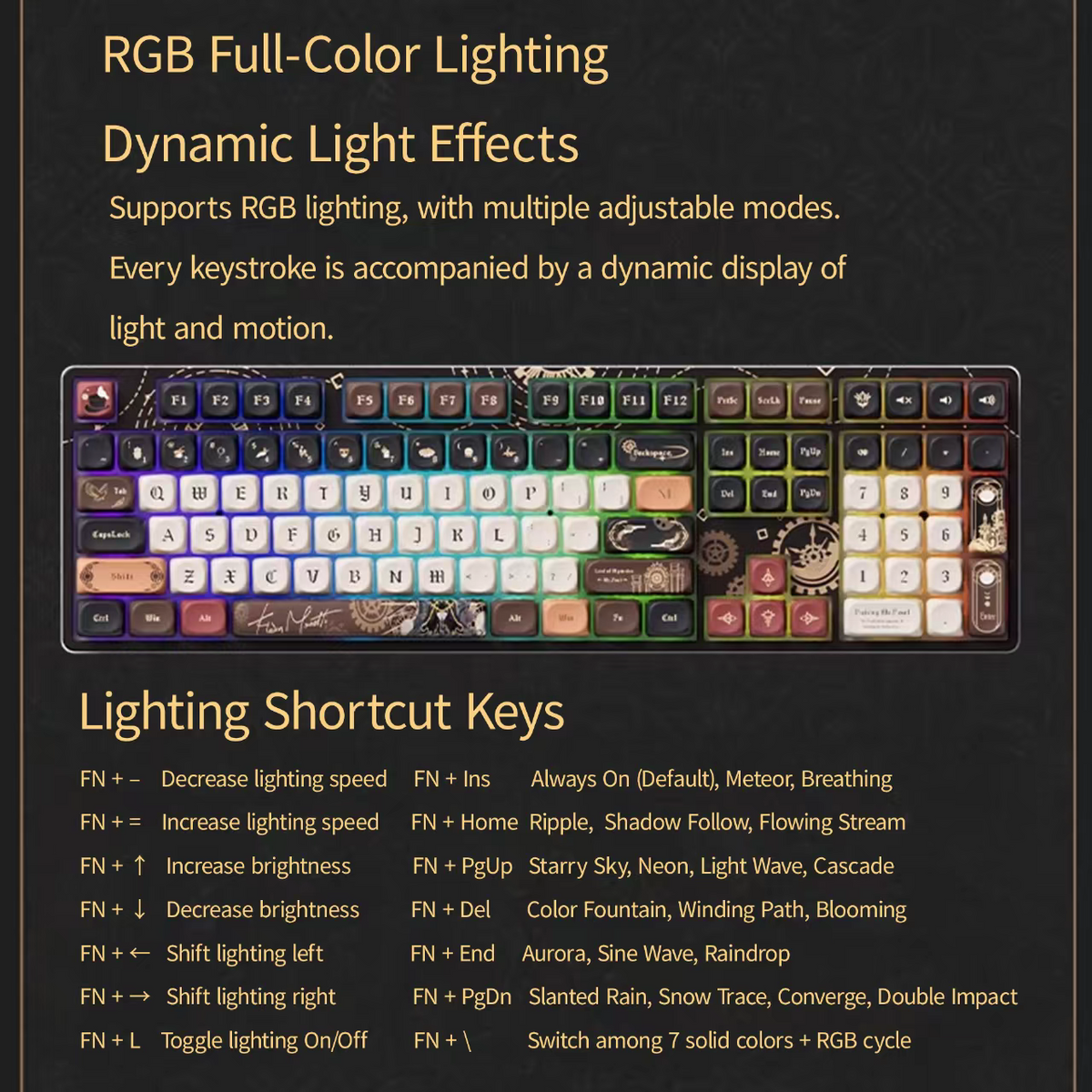 AKKO × Lord of Mysteries 5108 V5 Dual 1K Mechanical Keyboard