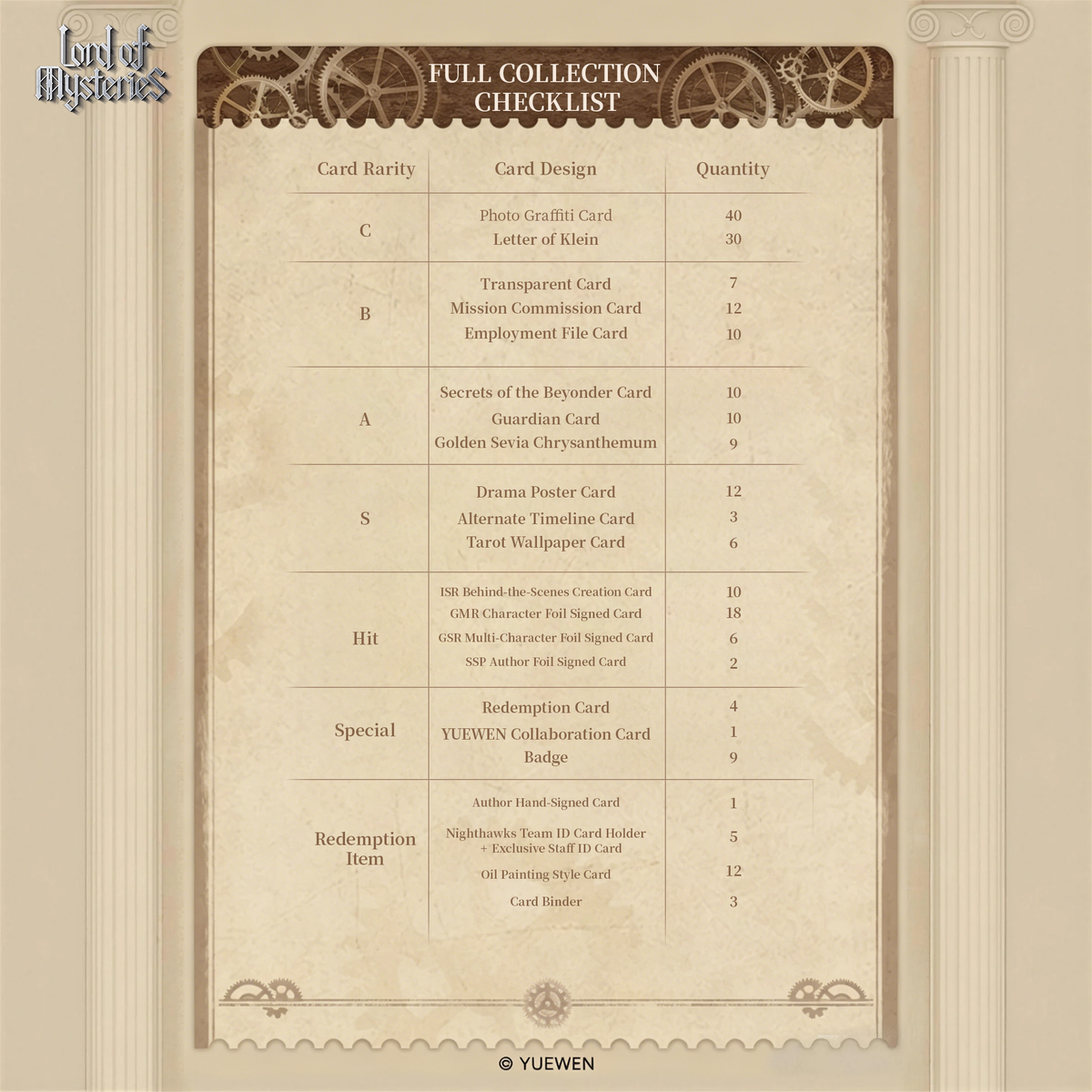 Lord of Mysteries x Hitcard: The Jester Arc Donghua Series Collectible Cards